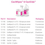 CaviCide Surface Disinfectant, Alcohol Based, 2.5-gallon jug