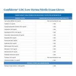 McKesson Confiderm® LDC Exam Glove, Extra Large, Blue