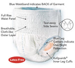 Tranquility Premium OverNight Absorbent Disposable Underwear - All Sizes available