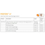 Profore LF 4 Layer Compression Bandage System