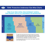 Tena® ProSkin™ Plus Fully Breathable Absorbent Underwear, Medium