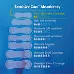 Tena® Sensitive Care™ Extra Coverage Very Light Incontinence Liner