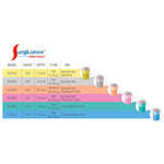 Surgilance® Safety Lancet, 21 Gauge, 2.8 mm Depth