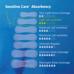 Tena Sensitive Care™ Ultra Thin Light Regular Bladder Control Pad, 9-Inch Length