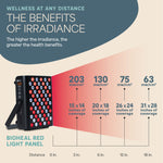 Light Therapy BioHeal 4 X 11-4/5 X 17-2/5 Inch