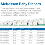 McKesson Youth Diaper / Incontinence Brief for Children weighing 46 lbs. or more