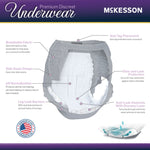 McKesson Premium Discreet Underwear for Women, Maximum Absorbency, Small/Medium