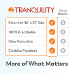 Disposable Underpad Tranquility® Air-Plus™ Repositioning 36 X 57 Inch Powersorb® Material Heavy Absorbency