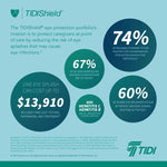 TIDIShield® Grab 'n Go™ Eye Shields with Dispenser