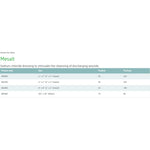 Mesalt® Sodium Chloride Impregnated Dressing, ¾ x 39 Inch