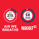Boost Oxygen® Rapid Response Supplemental Oxygen, 12-liter Canister