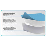 Super Absorbent Dressing ZeniABSORB Rectangle 4 X 5 Inch With Border Sterile