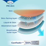 Tena® ProSkin™ Incontinence Brief, Extra Small