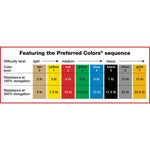 CanDo® Low Powder Exercise Resistance Band, Red, 5" x 6 Yard, Light Resistance