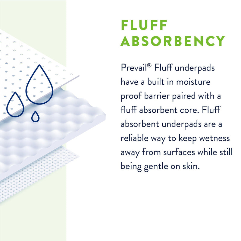 Prevail® Total Care™ Fluff Underpads, Large