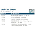 Aquasonic Clear® Ultrasound Gel, 5 liters