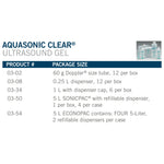 Aquasonic Clear® Ultrasound Gel, 8.5-ounce Squeeze Bottle