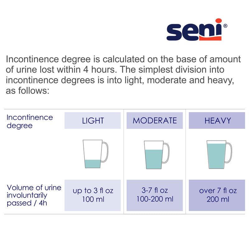 Seni® Night Shaped Pads