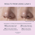 LUNA™ 4 Facial Cleansing Device for Sensitive Skin