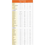 FruitiVits® Powder Vitamins & Minerals for Restrictive Therapeutic Diets, Orange