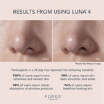 LUNA™ 4 Facial Cleansing Device for Balanced Skin