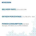 McKesson 5-Liter Compact Concentrator with Oxygen Sensing Device